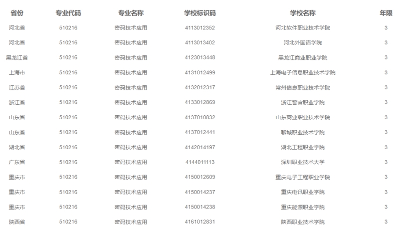 全国职业院校专业设置管理与公共信息服务平台查询结果