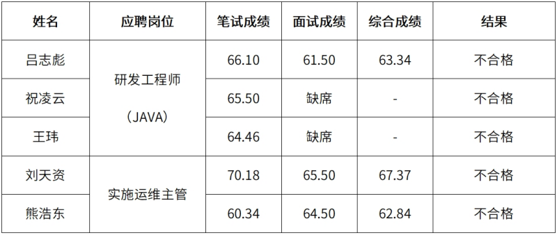 综合成绩